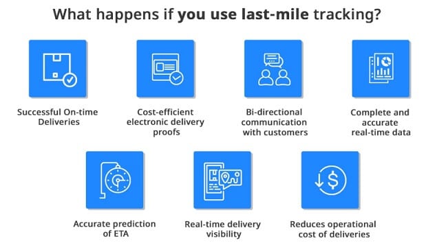 Last mile tracking