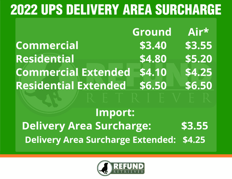 2022-UPS-Delivery-Area-Surcharge-Refund-Retriever-768x593