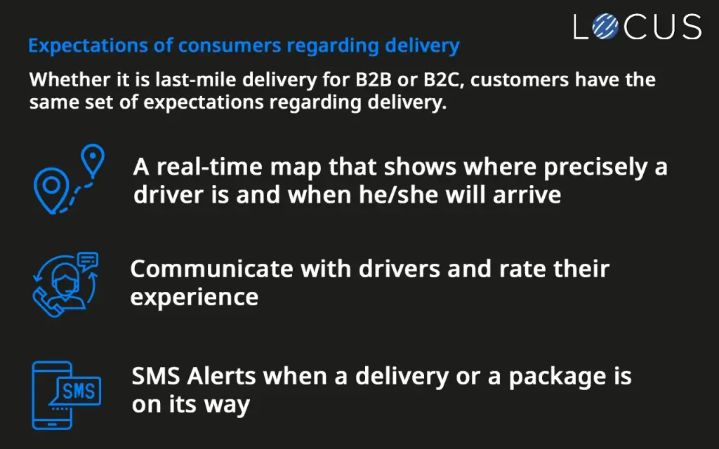 Delivery consumer expectations