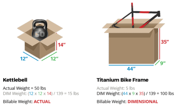 Kettlebell-vs-bike-frame-600x362