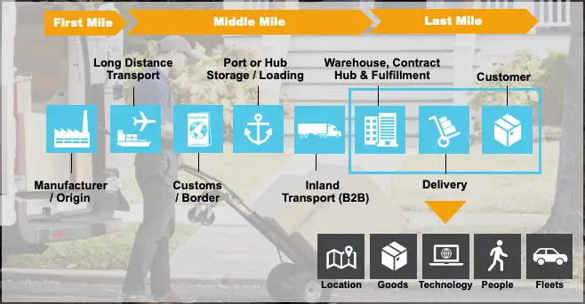 Merchats-Fleet-Last-Mile-Delivery-Chart (1)