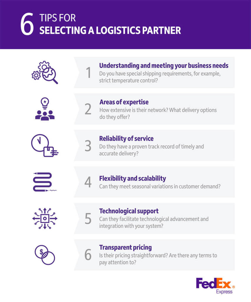 Selecting a logistics partner