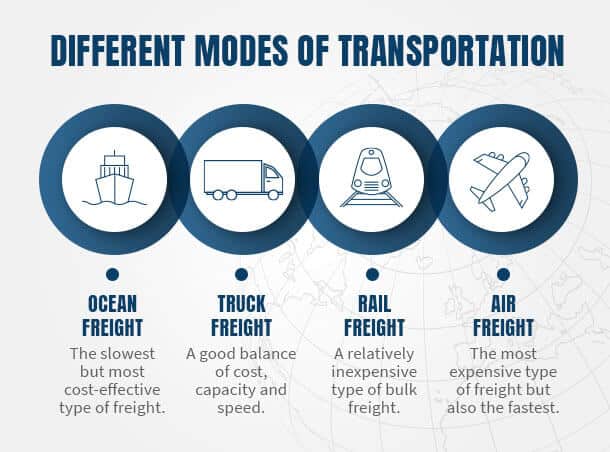 different-modes-of-transportation-graphic