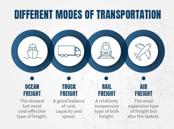 different-modes-of-transportation-graphic