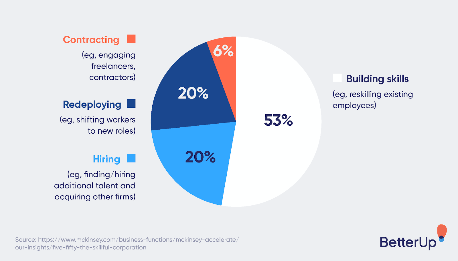 skill gaps