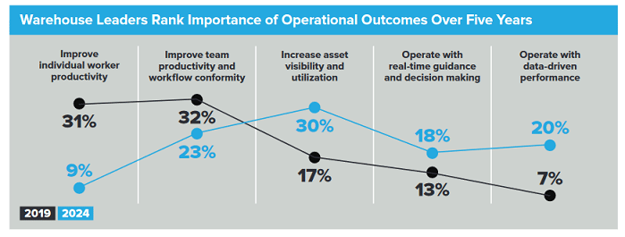 Importance of operational outcomes