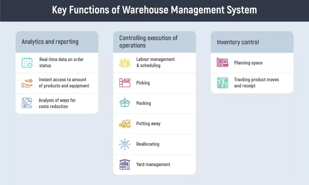 Key functions of a wms