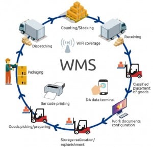 thumb_global-warehouse-management-system-market-usd-184-billion-in-2018-to-usd-481-billion-by-2025-cagr-15159