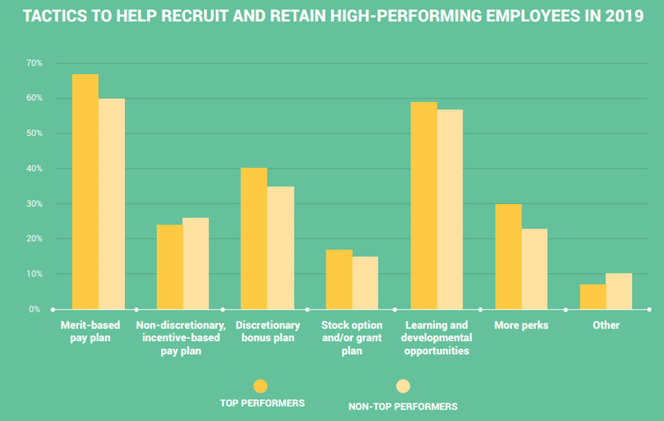 recruting and retaining employees