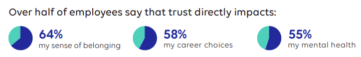 trust impacts