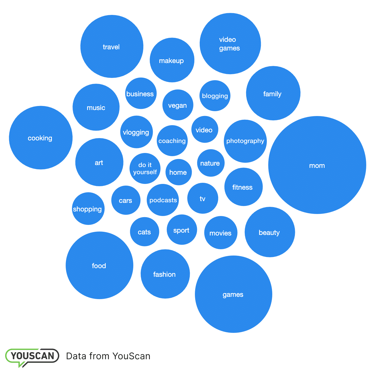 get to know your audience