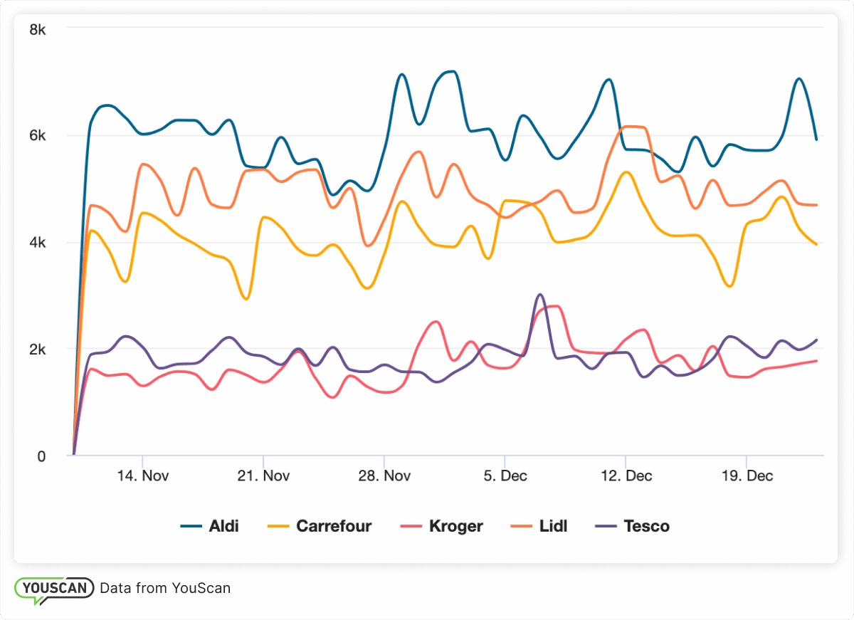 number of mentions