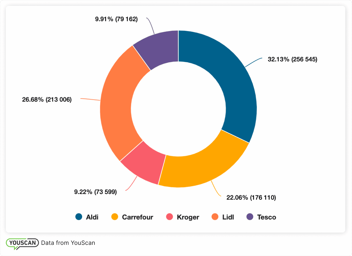 share of voice