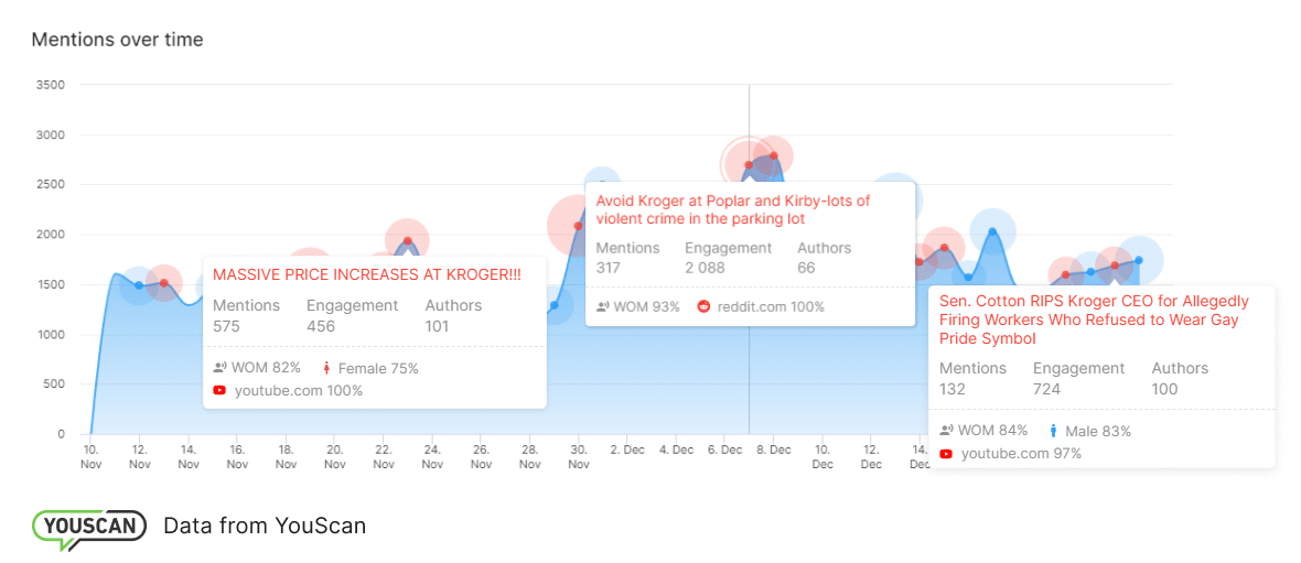 track trends