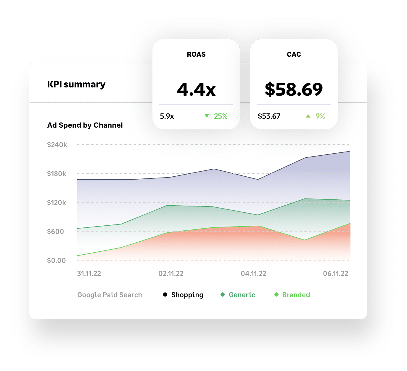 home-kpi-summary