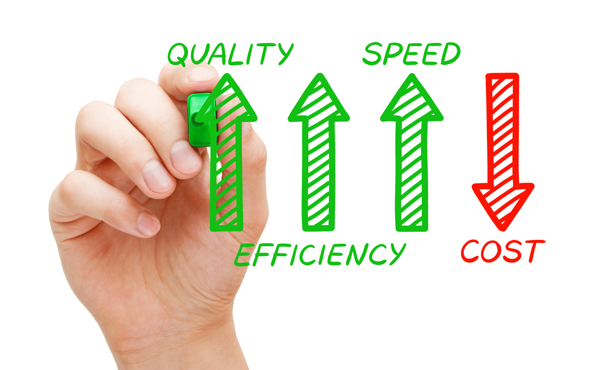 An illustration of arrows explaining the benefits of inventory management, upwards arrows for quality, speed and efficiency and a downwards arrow for “cost
