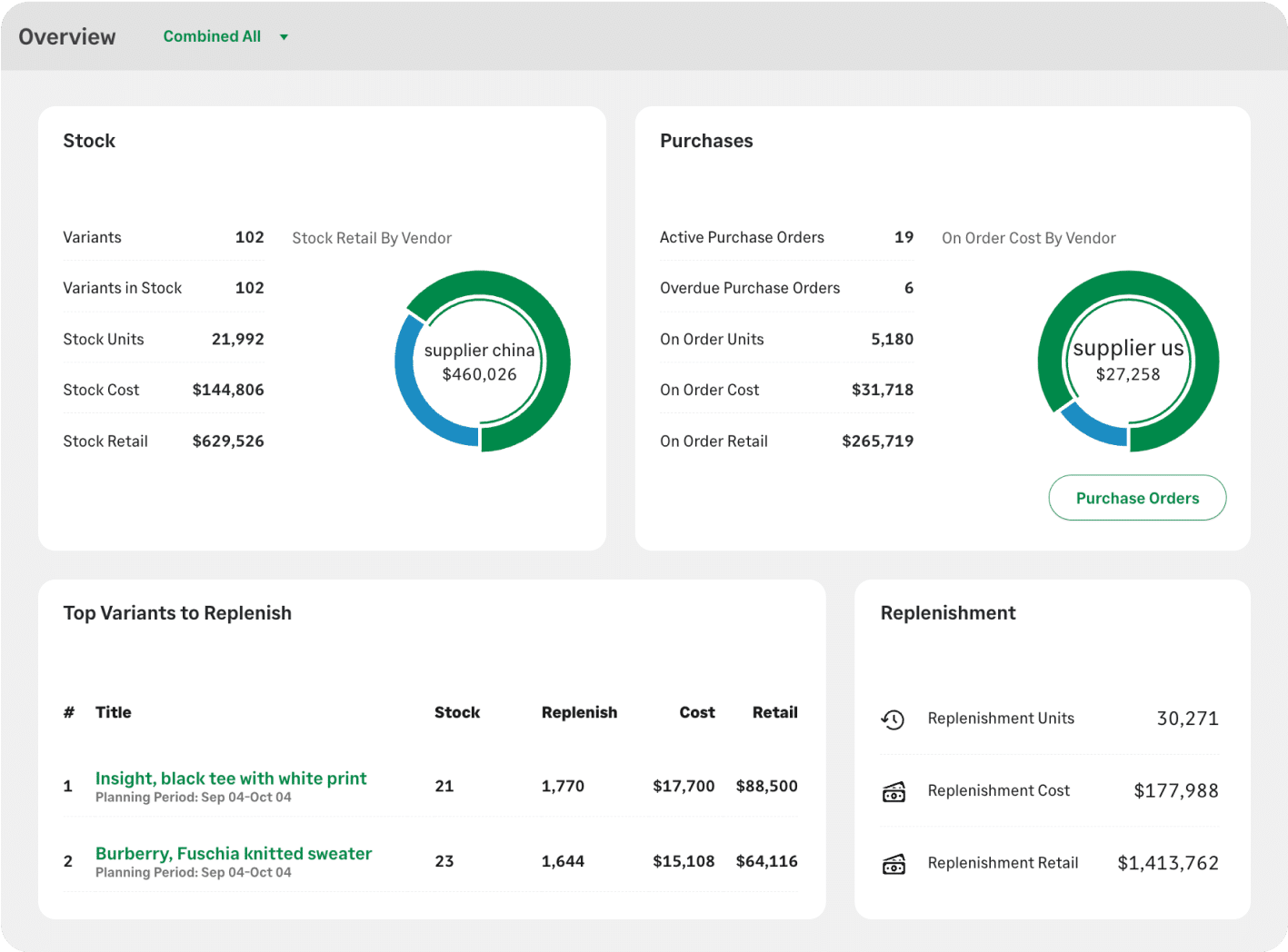 BEST AI TOOLS FOR E-COMMERCE 39 best ai tools for e-commerce